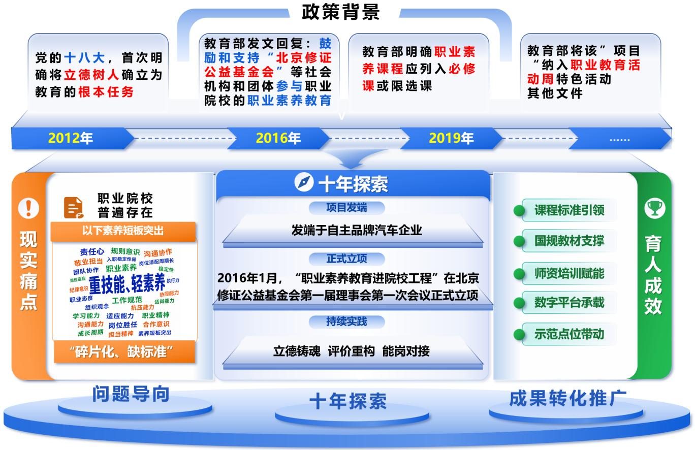 二、成果简介