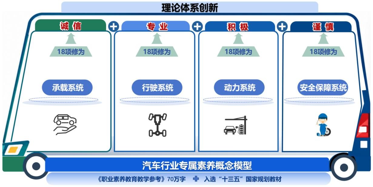 四、创新点