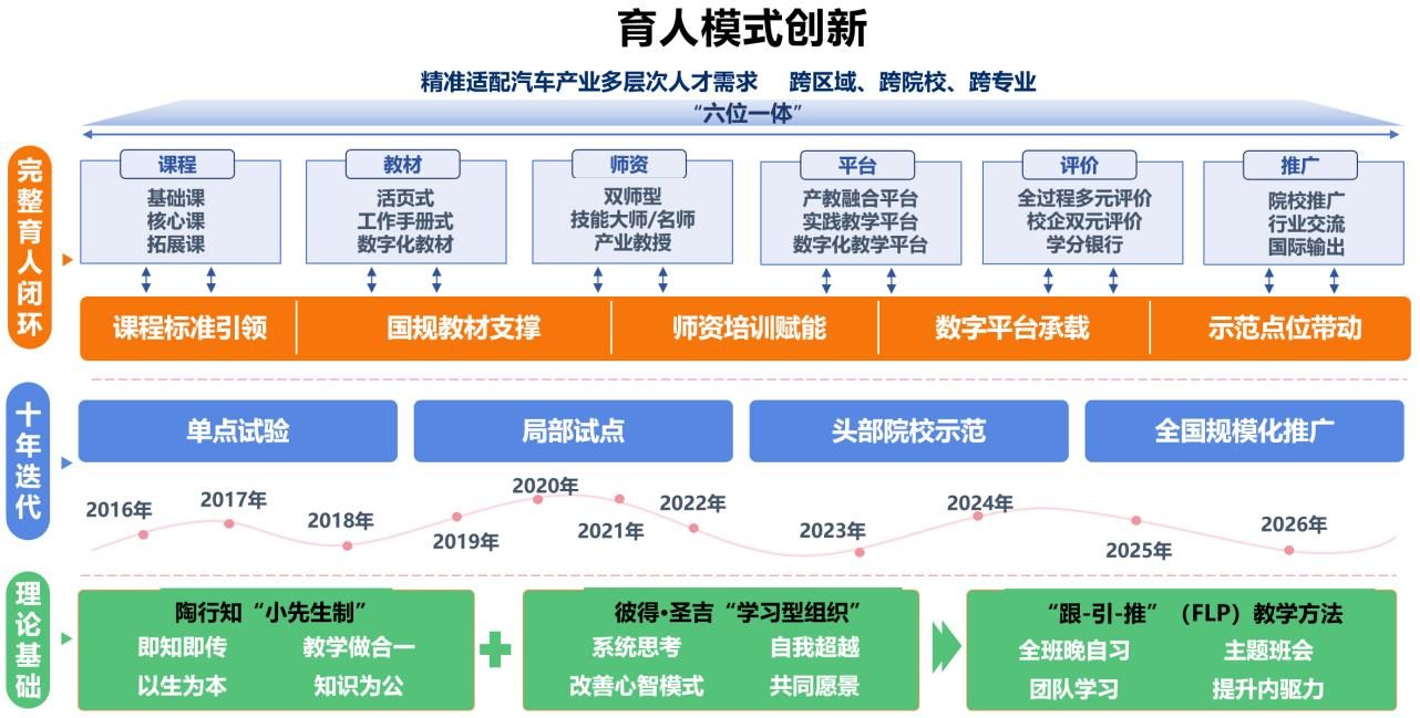 四、创新点