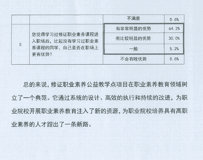 1.三峡基金会资助“职业素养教育进院校工程”成果报告