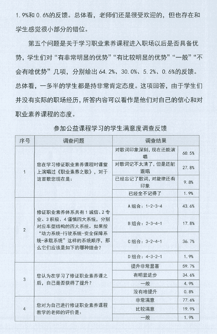 1.三峡基金会资助“职业素养教育进院校工程”成果报告